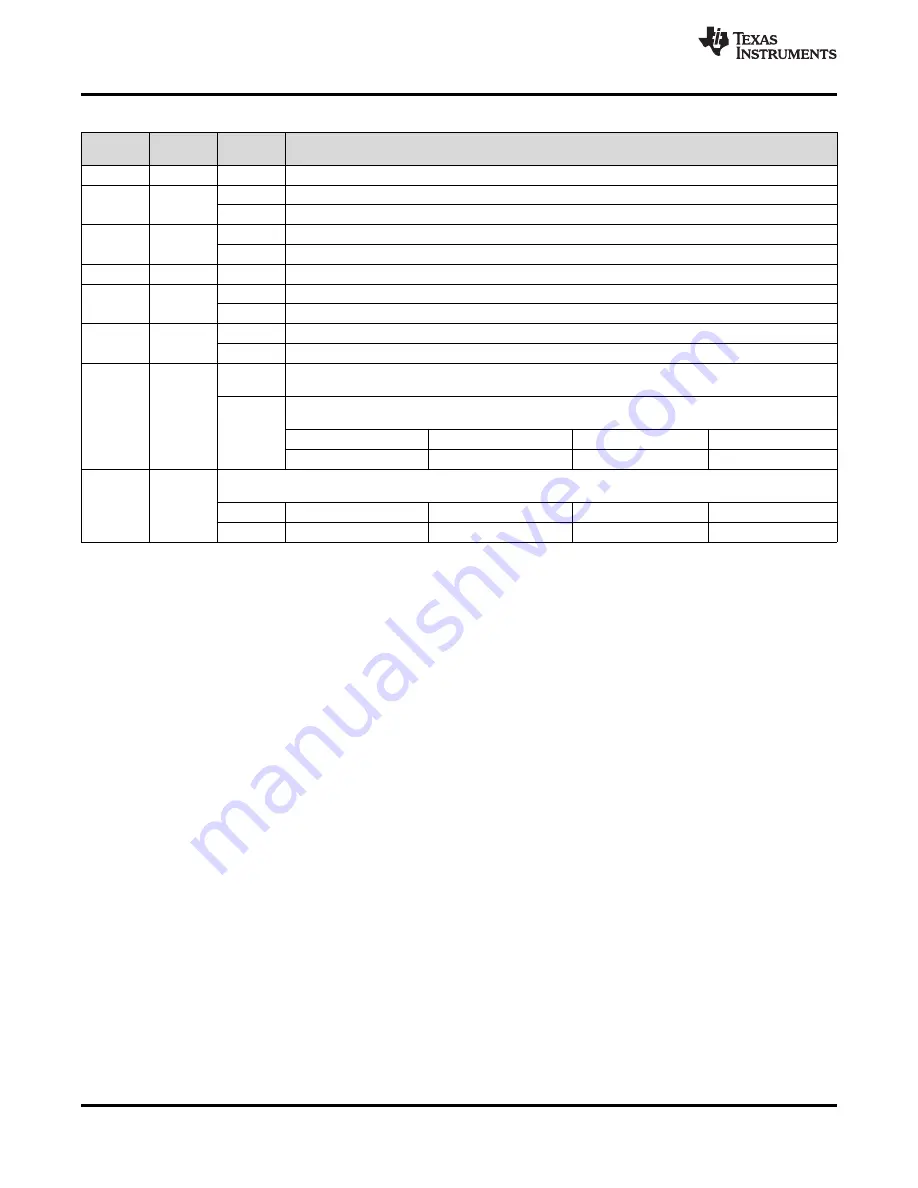 Texas Instruments ADS79 EVM-PDK Series Manual Download Page 36