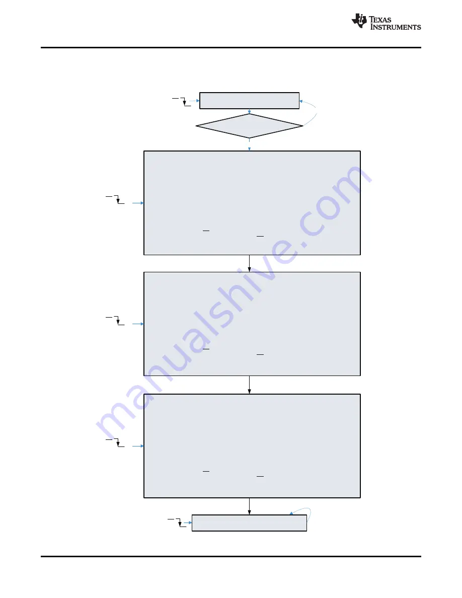 Texas Instruments ADS79 EVM-PDK Series Manual Download Page 38