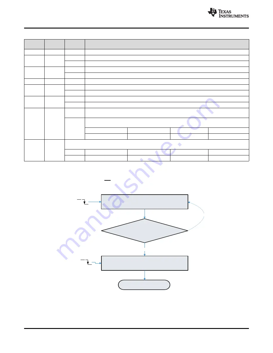 Texas Instruments ADS79 EVM-PDK Series Скачать руководство пользователя страница 40