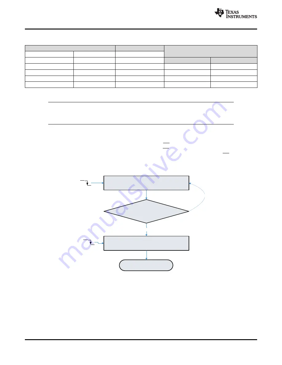 Texas Instruments ADS79 EVM-PDK Series Скачать руководство пользователя страница 42