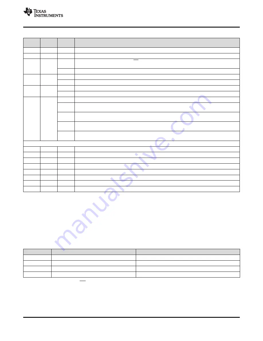 Texas Instruments ADS79 EVM-PDK Series Скачать руководство пользователя страница 43