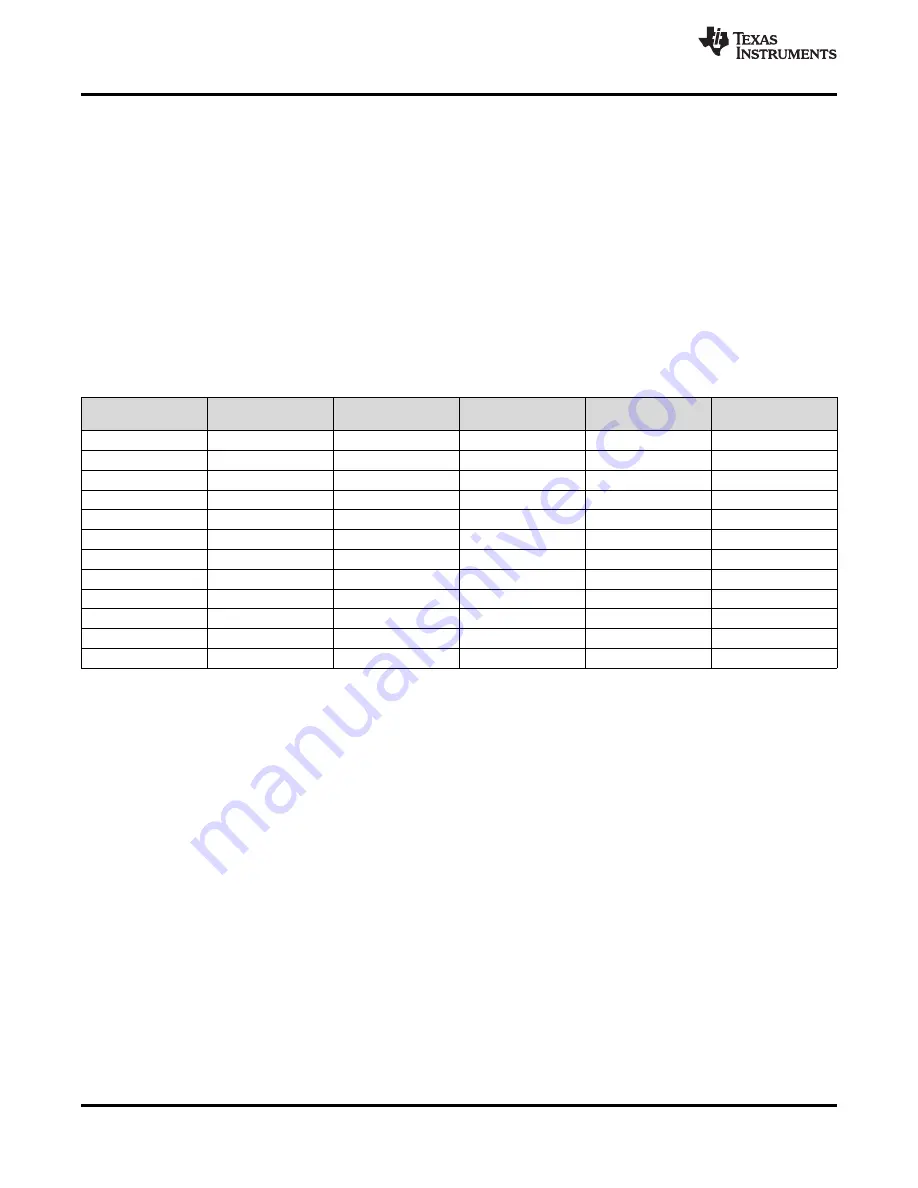 Texas Instruments ADS79 EVM-PDK Series Скачать руководство пользователя страница 54