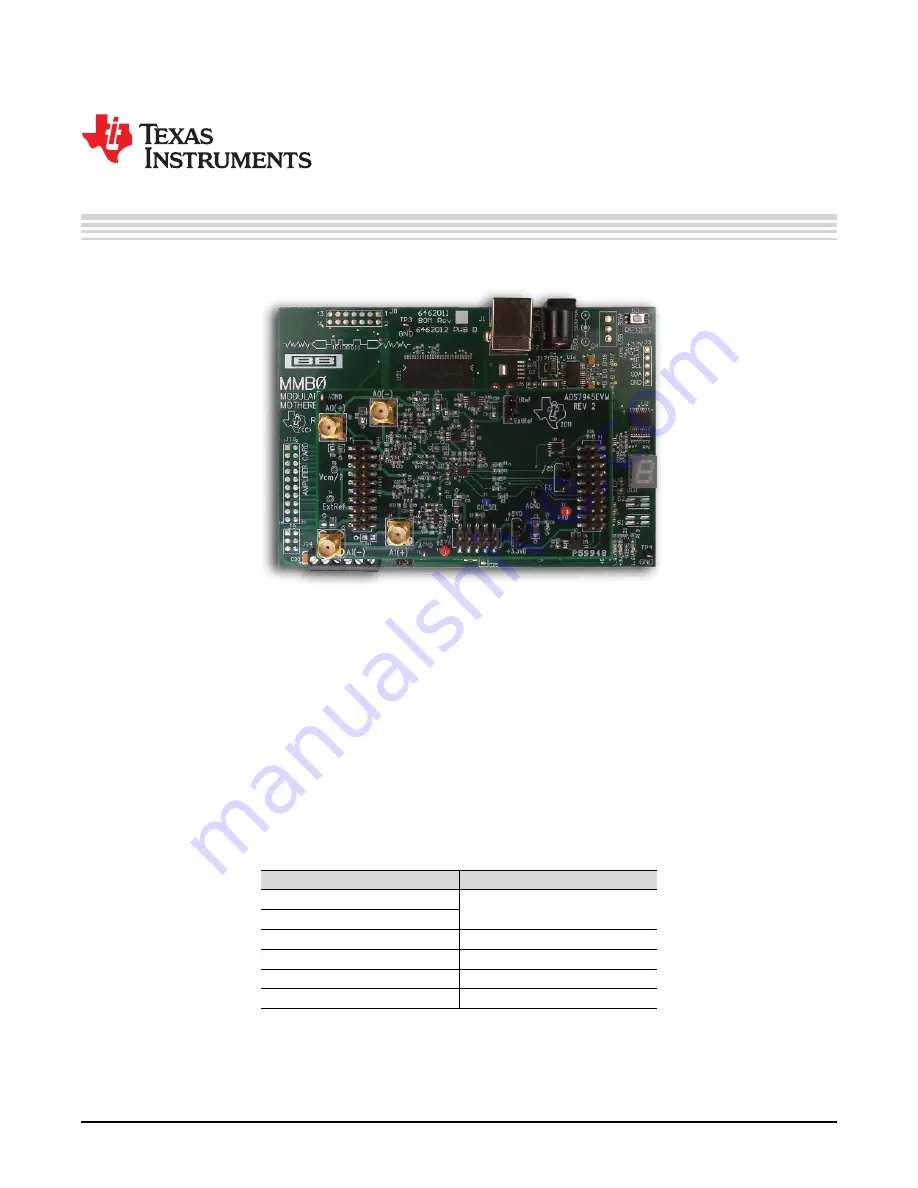 Texas Instruments ADS794xEVM Скачать руководство пользователя страница 1