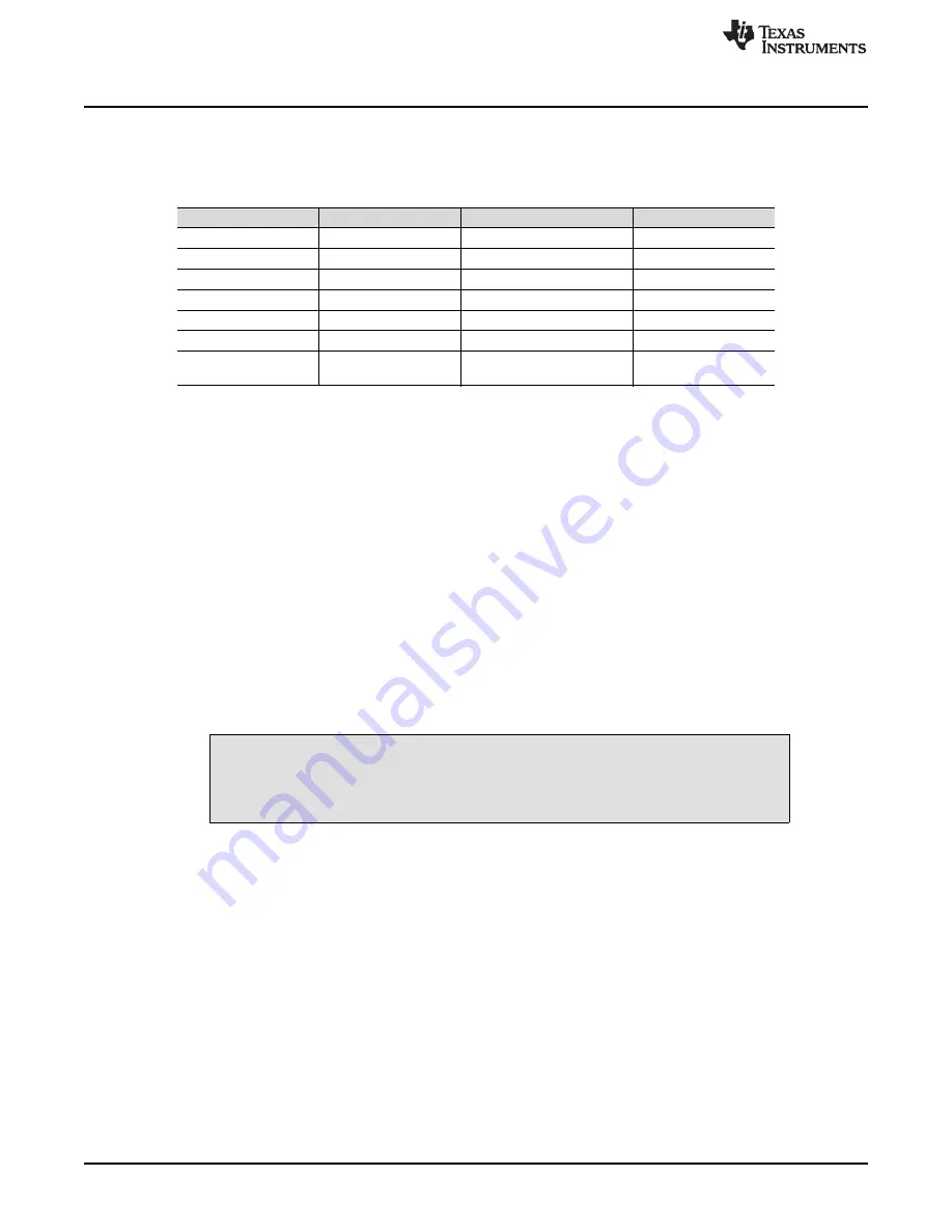 Texas Instruments ADS794xEVM User Manual Download Page 8