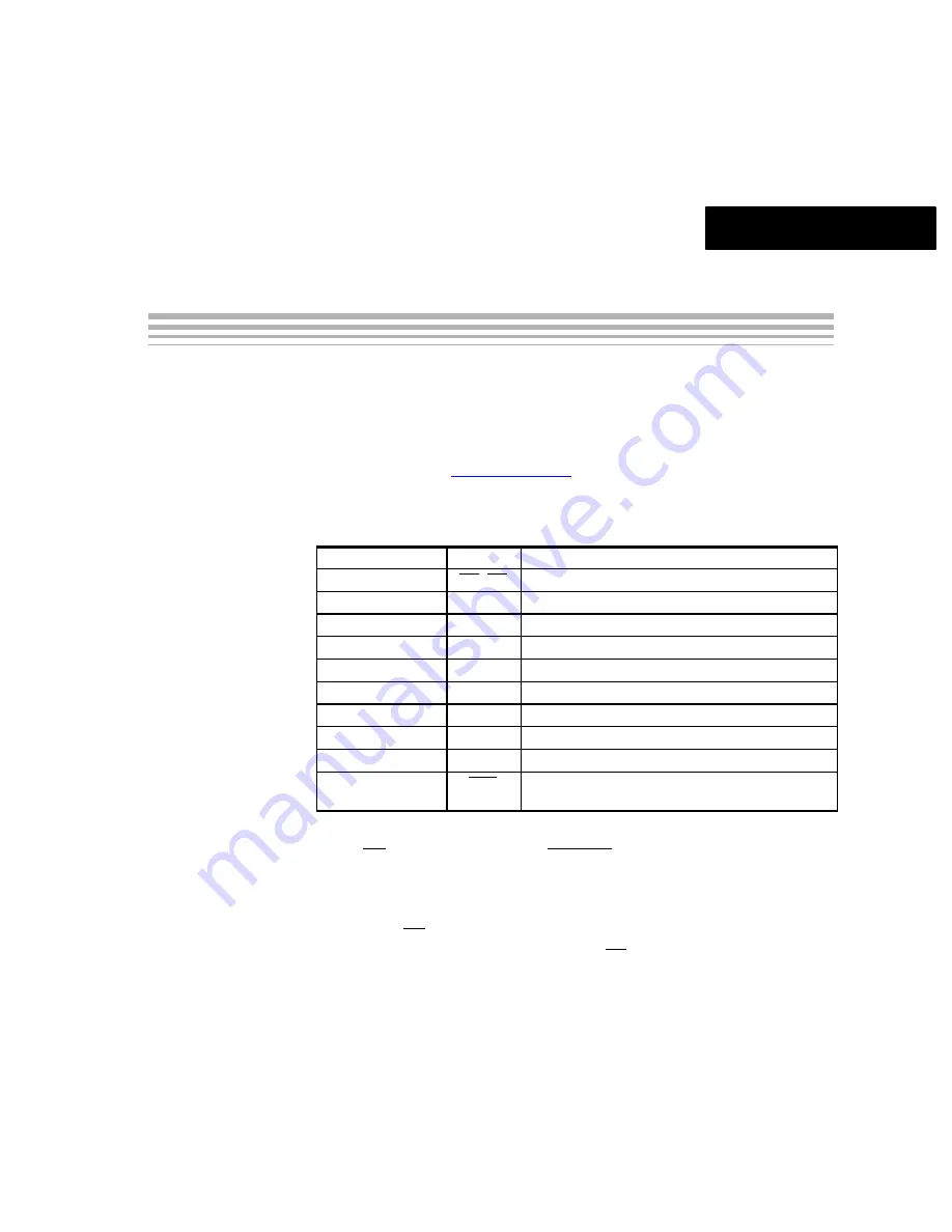 Texas Instruments ADS8371EVM User Manual Download Page 15