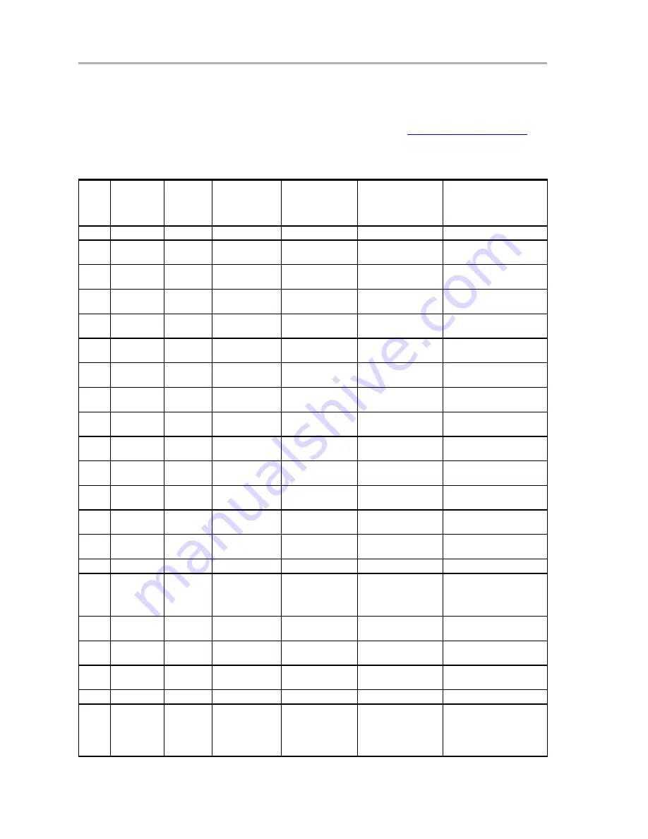 Texas Instruments ADS8371EVM User Manual Download Page 22