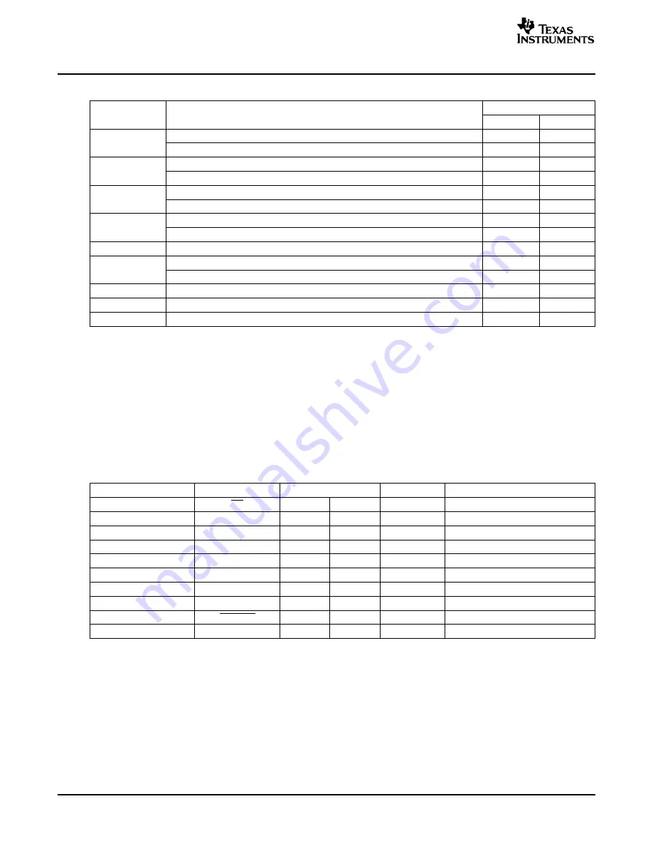 Texas Instruments ADS8372EVM User Manual Download Page 4