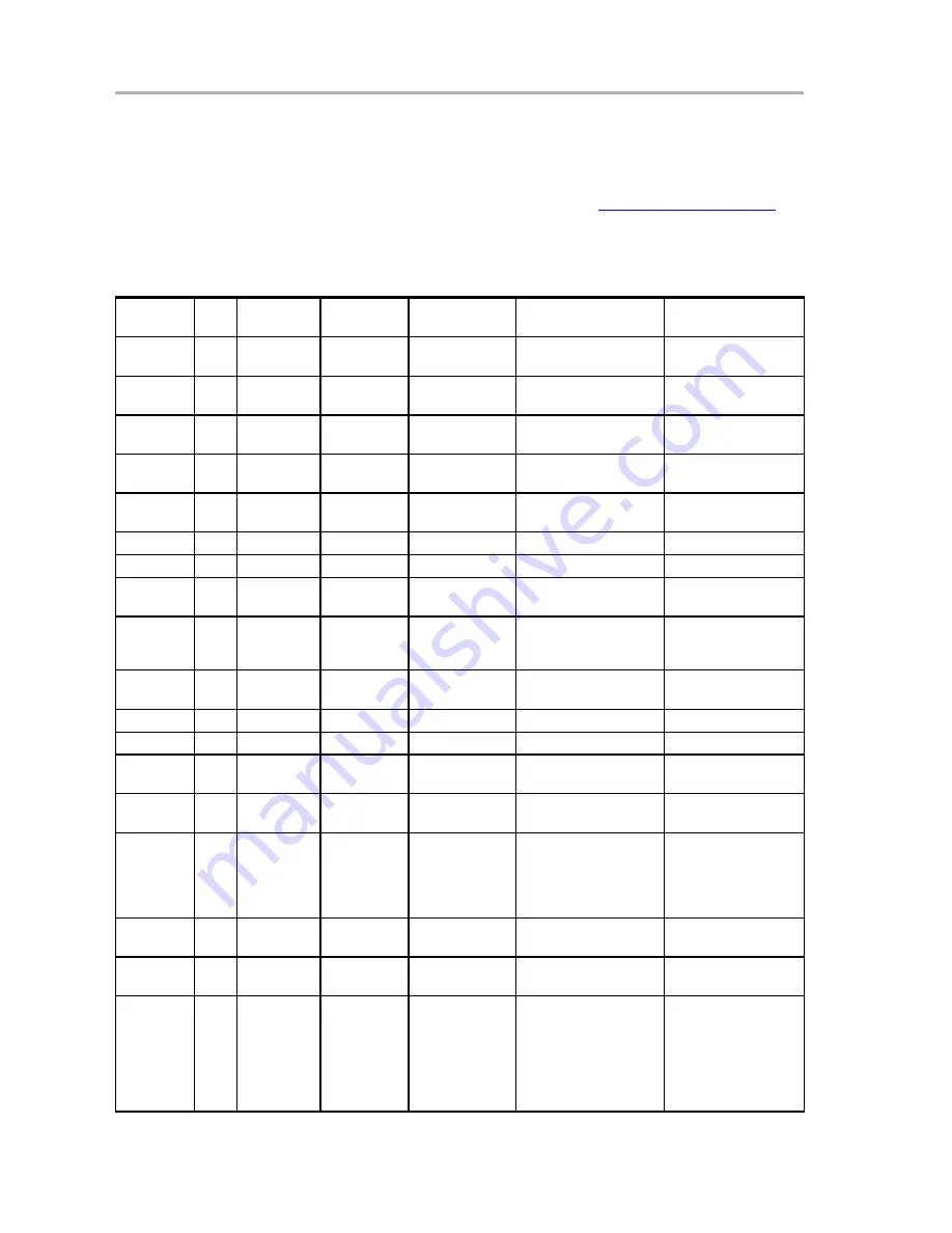 Texas Instruments ADS8381EVM User Manual Download Page 22