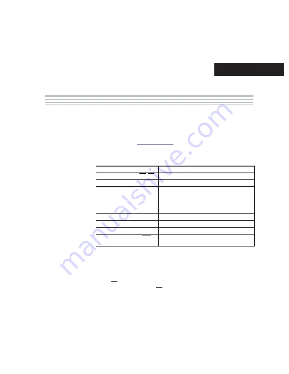 Texas Instruments ADS8383EVM User Manual Download Page 15