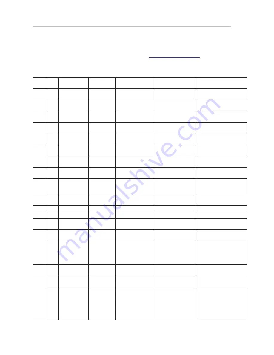 Texas Instruments ADS8383EVM User Manual Download Page 22