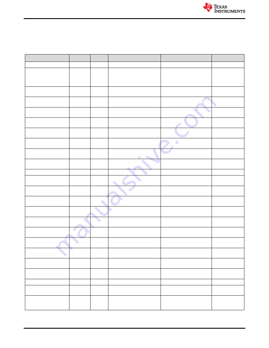 Texas Instruments ADS8568EVM-PDK Скачать руководство пользователя страница 20