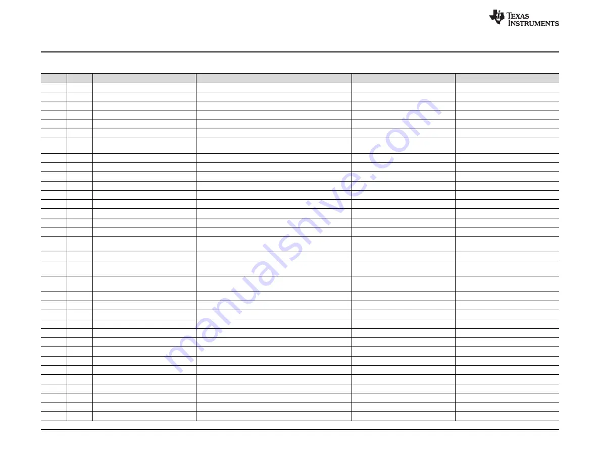 Texas Instruments ADS8688EVM-PDK Скачать руководство пользователя страница 32