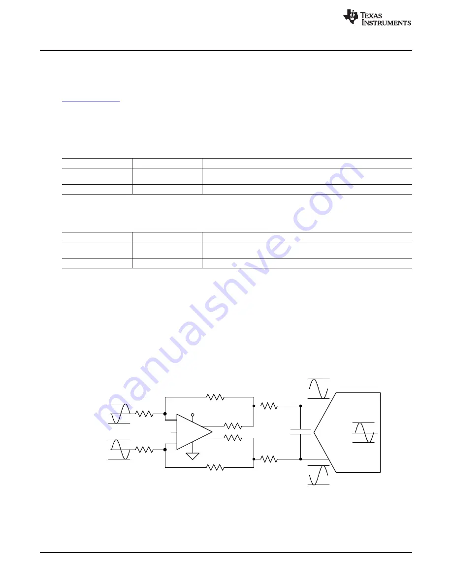 Texas Instruments ADS8861EVM-PDK Скачать руководство пользователя страница 4