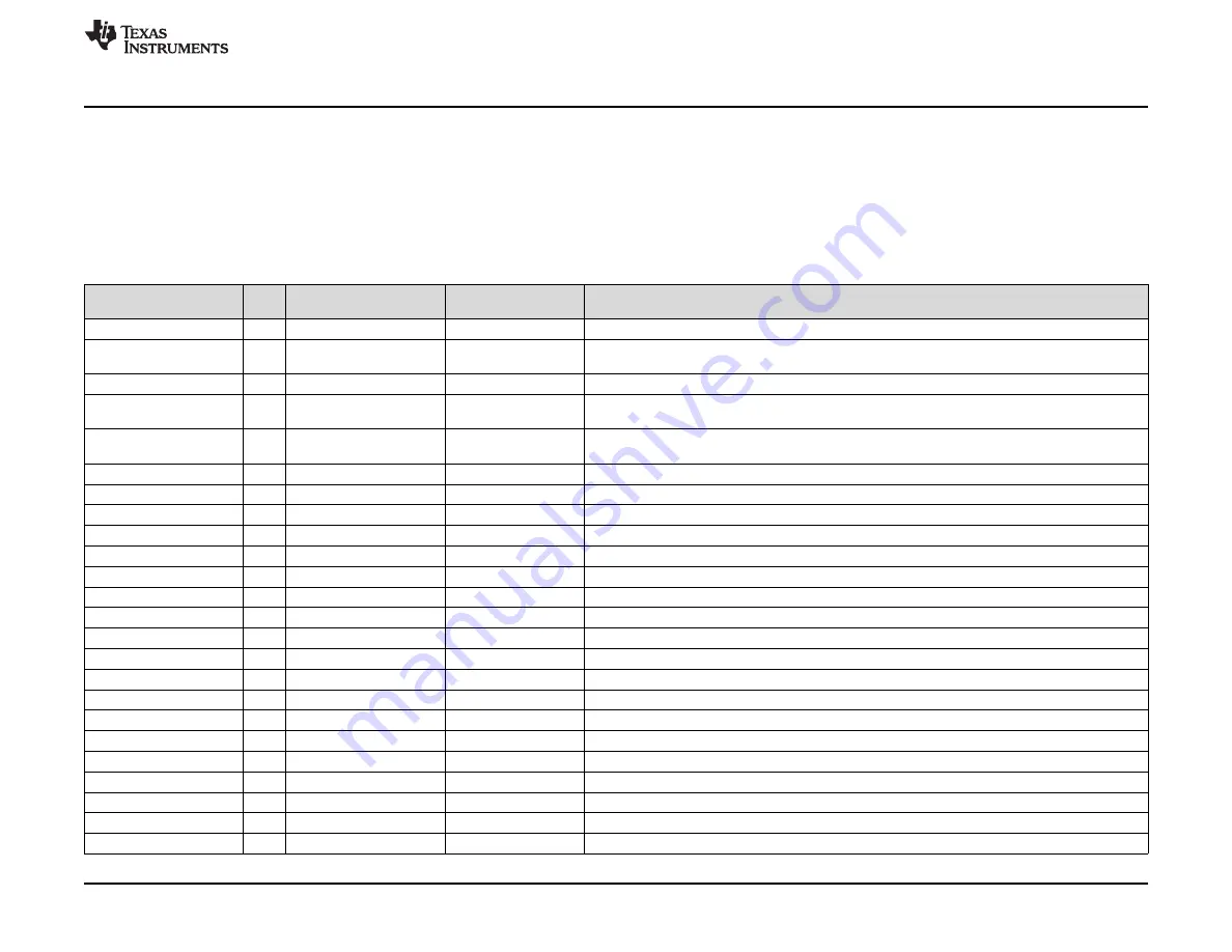 Texas Instruments ADS8900BEVM-PDK User Manual Download Page 25