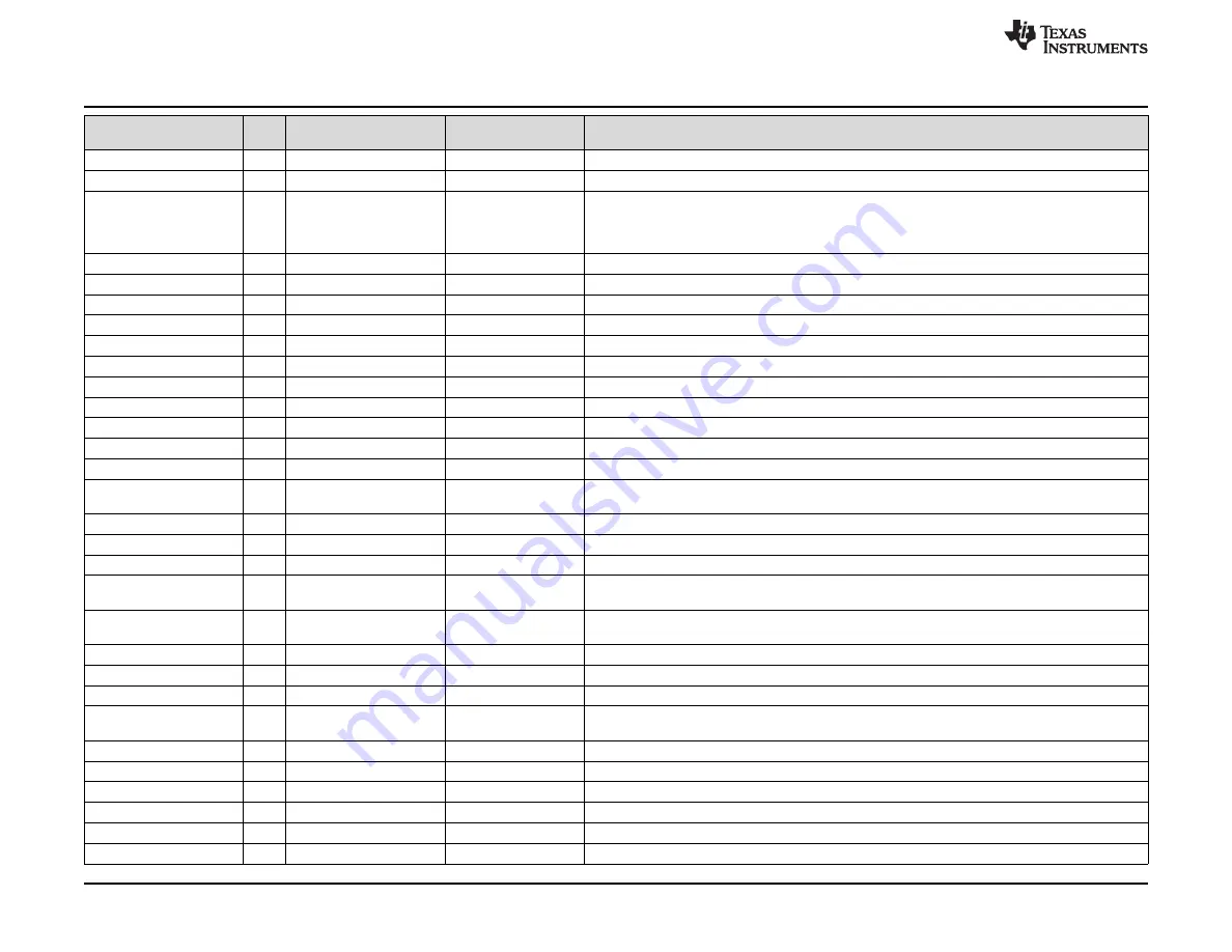 Texas Instruments ADS8900BEVM-PDK User Manual Download Page 26