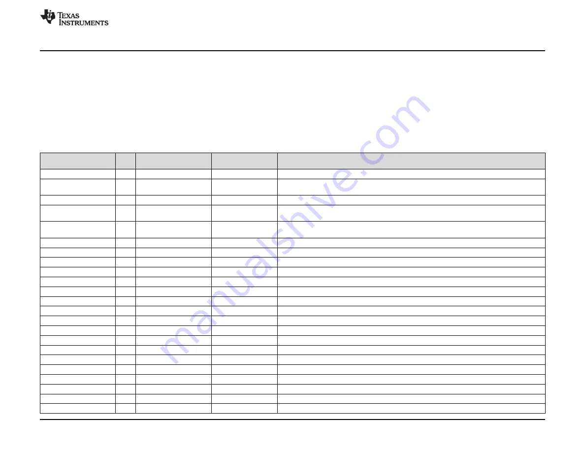 Texas Instruments ADS8920BEVM-PDK Скачать руководство пользователя страница 25