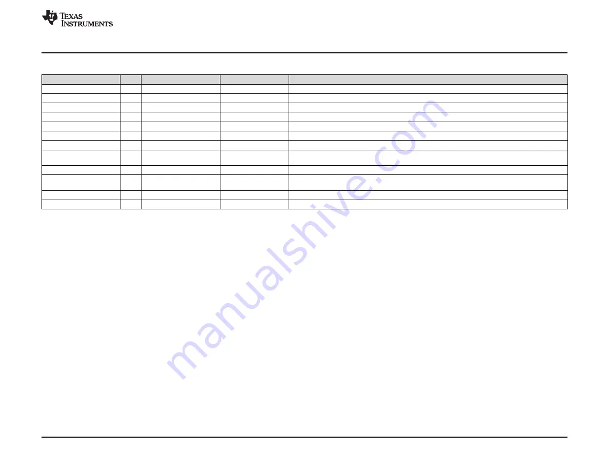 Texas Instruments ADS9110EVM-PDK Скачать руководство пользователя страница 25
