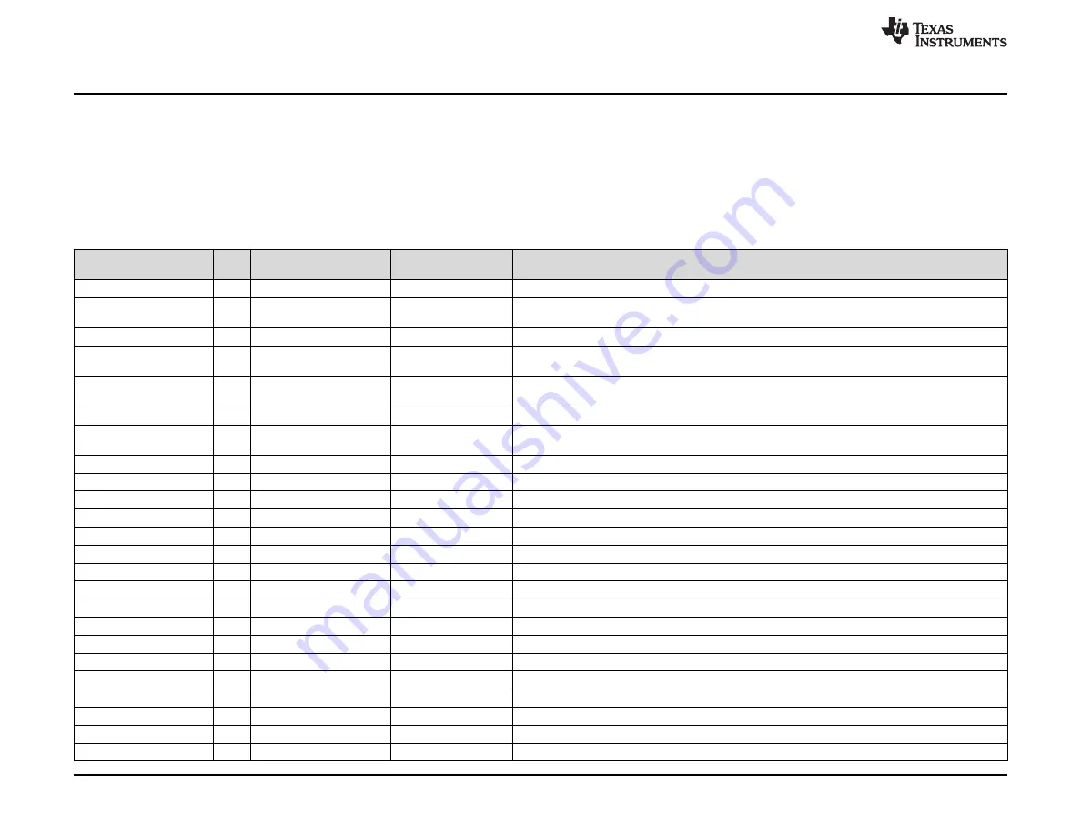 Texas Instruments ADS9120 User Manual Download Page 24