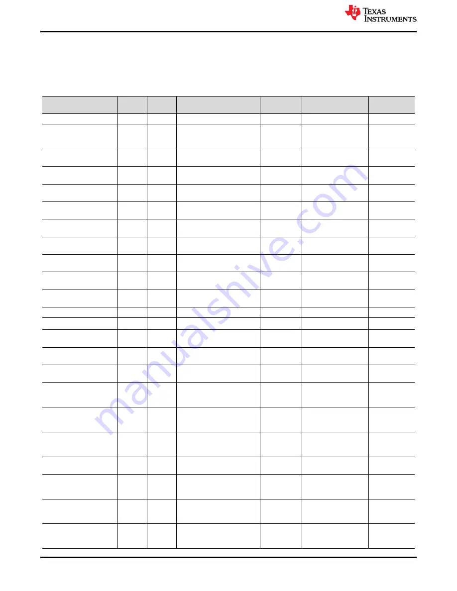 Texas Instruments ADS9218EVM-PDK User Manual Download Page 18