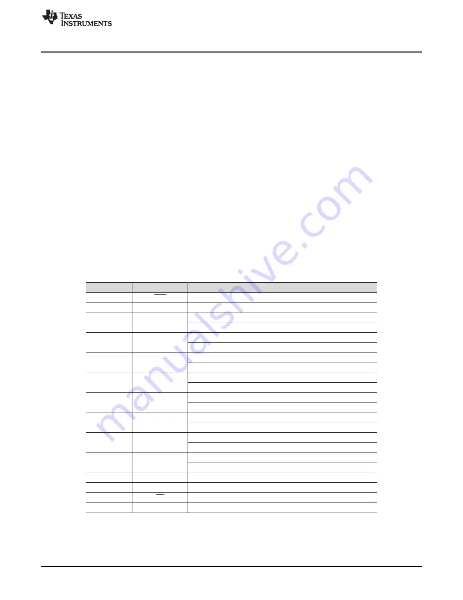 Texas Instruments ADS9224REVM-PDK User Manual Download Page 7