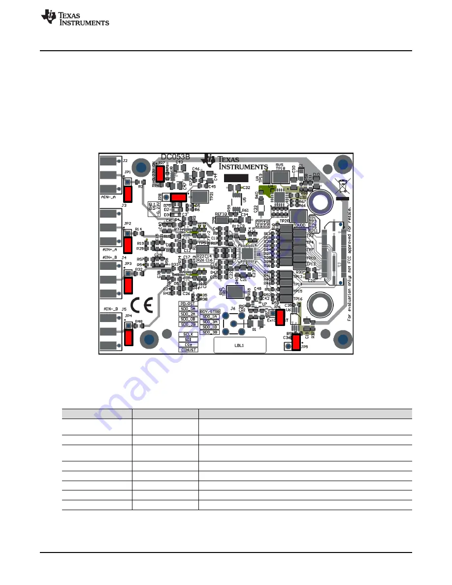 Texas Instruments ADS9224REVM-PDK Скачать руководство пользователя страница 9