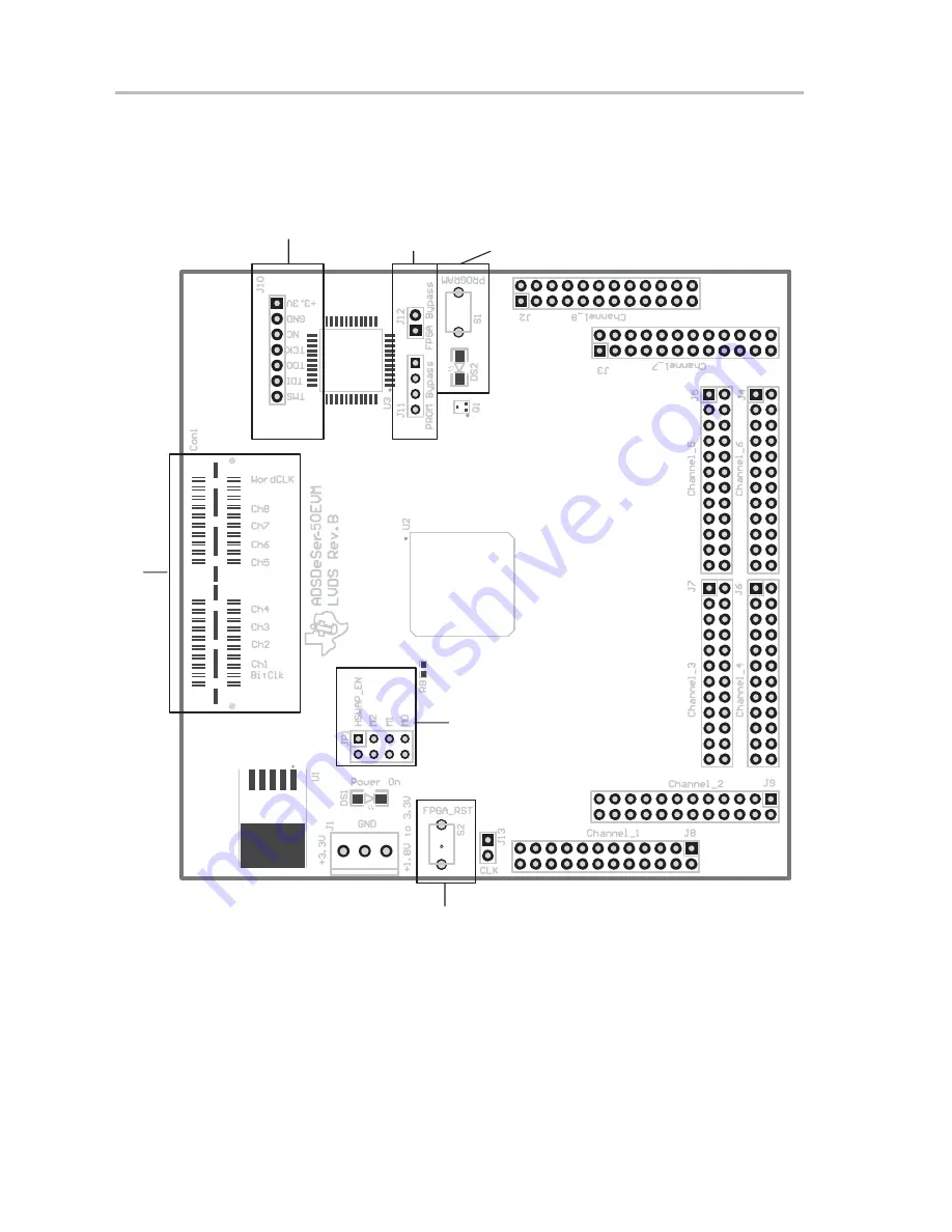 Texas Instruments ADSDeSer-50EVM User Manual Download Page 13