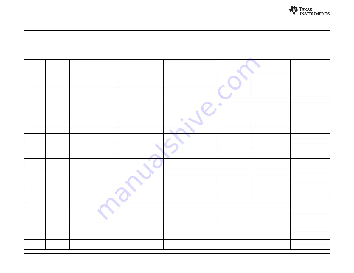 Texas Instruments AFE4400 Скачать руководство пользователя страница 38