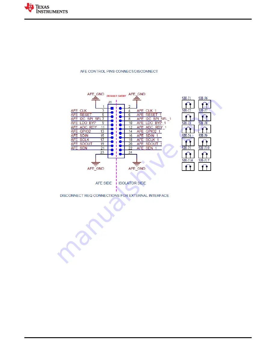 Texas Instruments AFE4500EVM Скачать руководство пользователя страница 17
