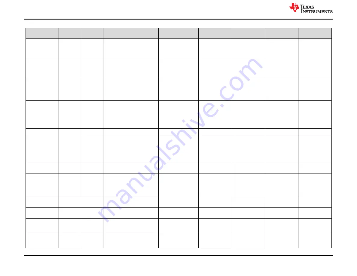 Texas Instruments AFE4500EVM User Manual Download Page 44