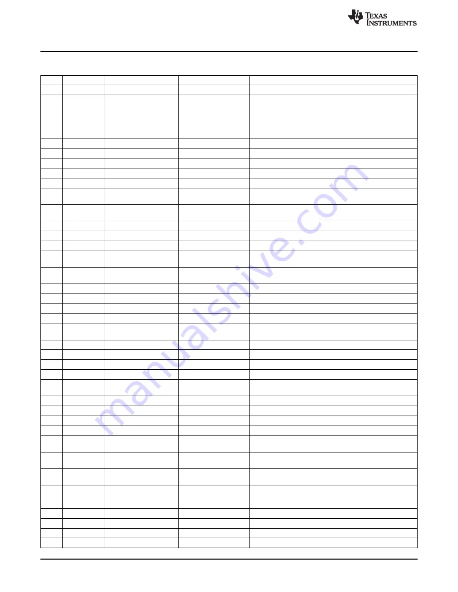 Texas Instruments AFE5801EVM Скачать руководство пользователя страница 30