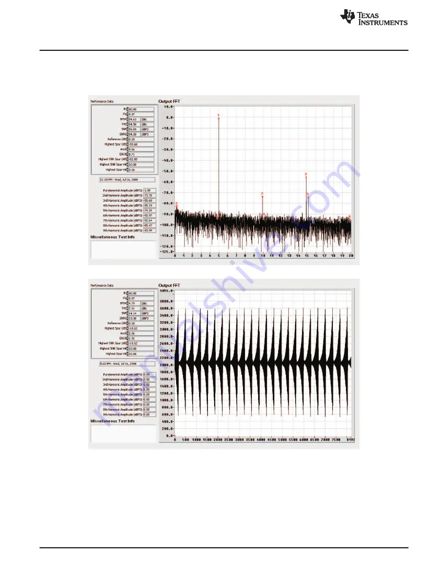 Texas Instruments AFE5801EVM Скачать руководство пользователя страница 32