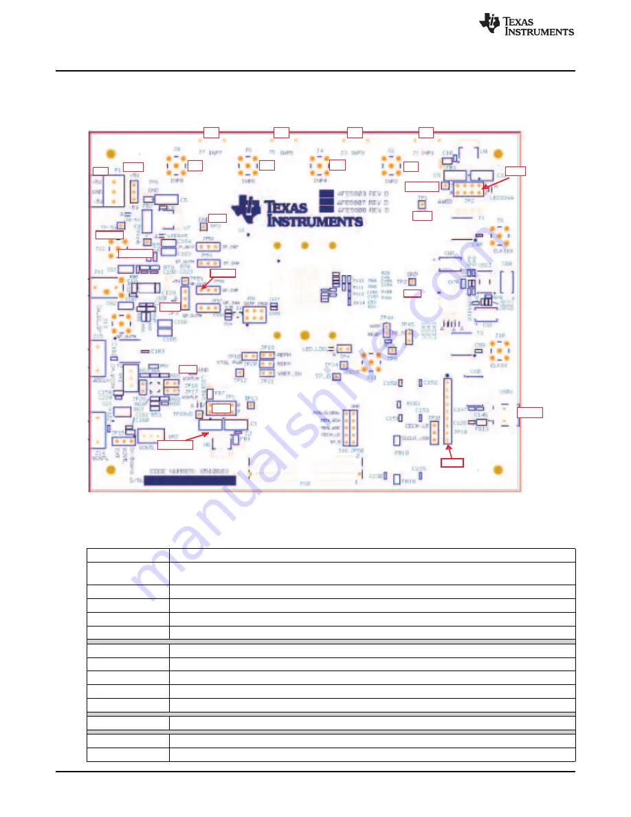 Texas Instruments AFE5807EVM Скачать руководство пользователя страница 20