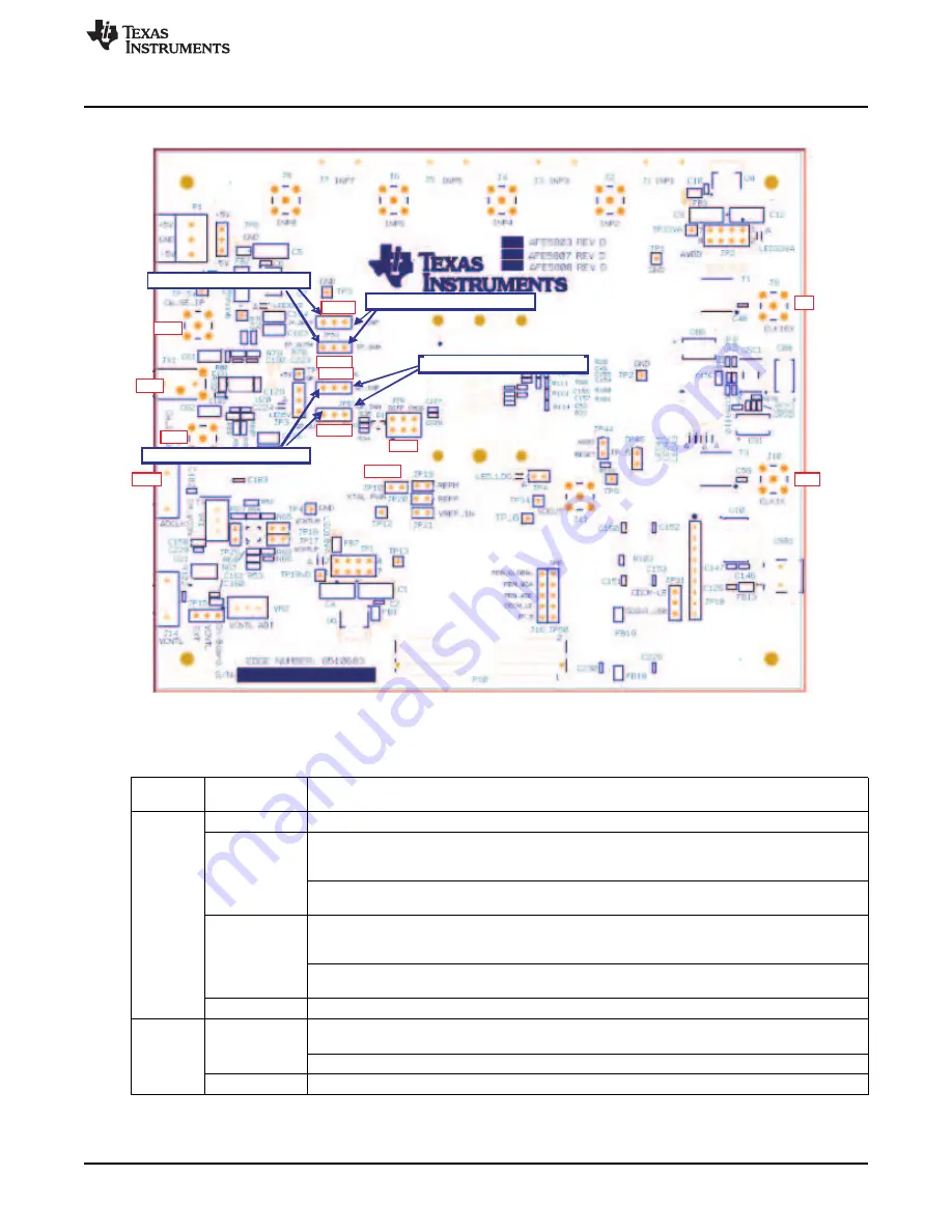 Texas Instruments AFE5807EVM Скачать руководство пользователя страница 21