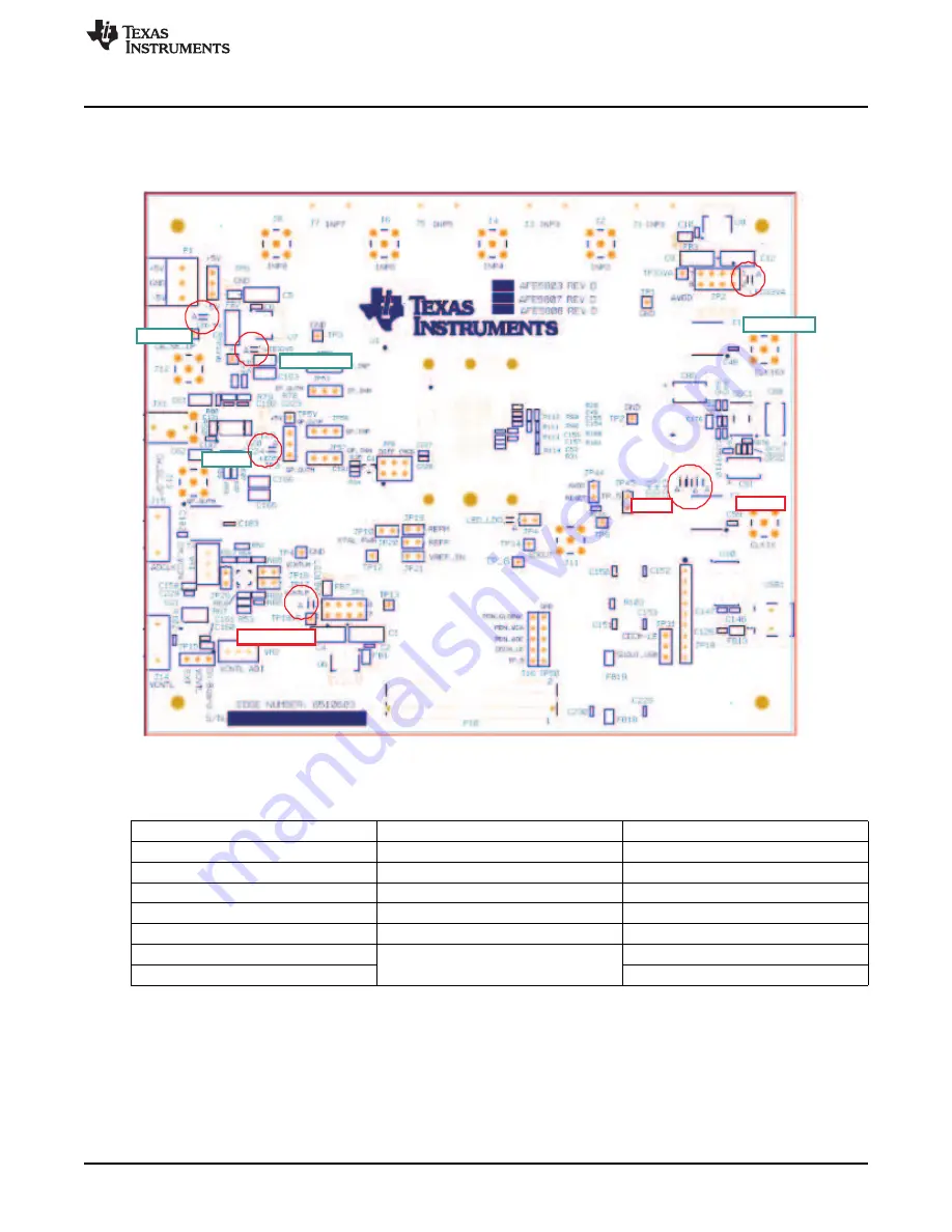 Texas Instruments AFE5807EVM Скачать руководство пользователя страница 23