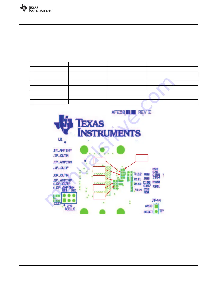 Texas Instruments AFE5808/08AEVM Скачать руководство пользователя страница 15