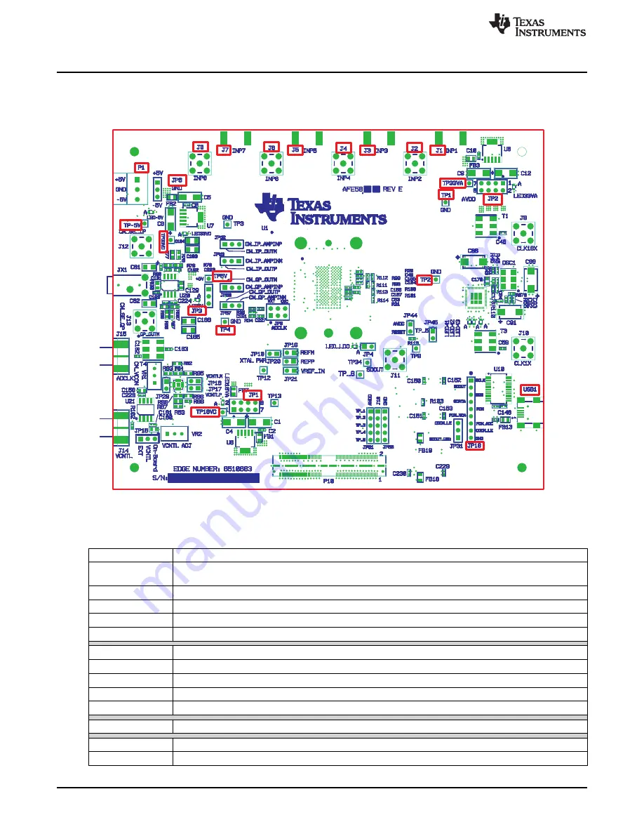 Texas Instruments AFE5808/08AEVM Скачать руководство пользователя страница 20