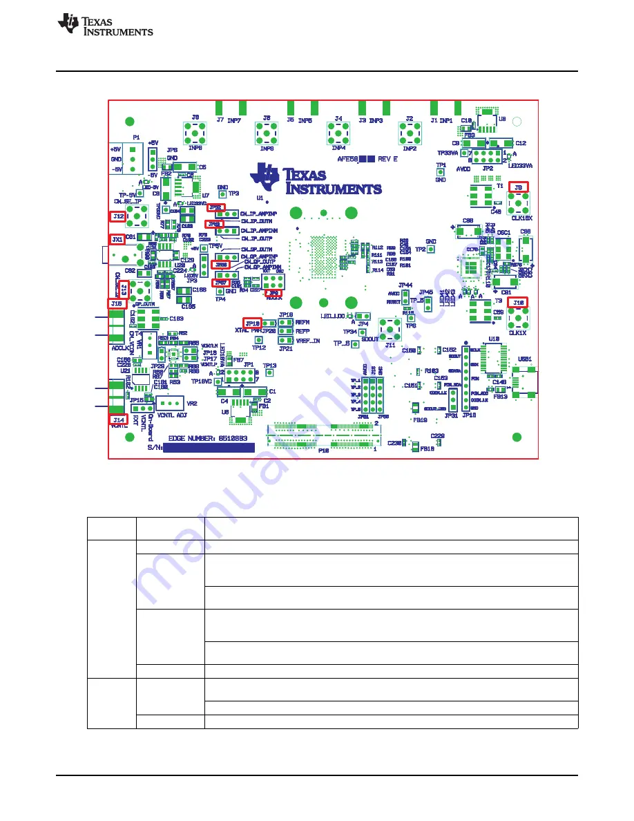 Texas Instruments AFE5808/08AEVM Скачать руководство пользователя страница 21