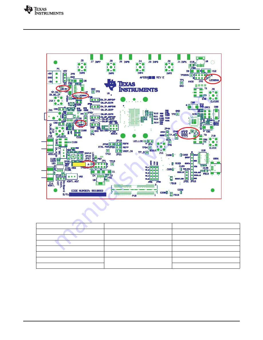 Texas Instruments AFE5808/08AEVM Скачать руководство пользователя страница 23