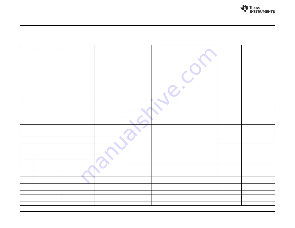 Texas Instruments AFE5808/08AEVM Скачать руководство пользователя страница 40