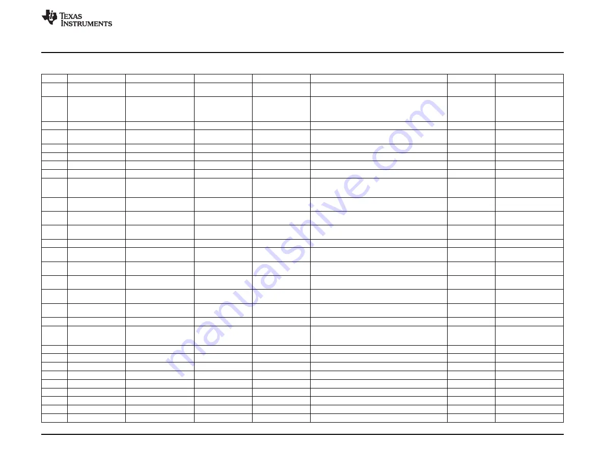 Texas Instruments AFE5808/08AEVM Скачать руководство пользователя страница 41