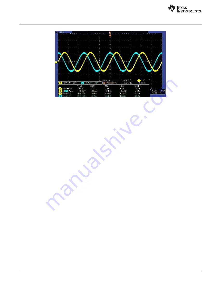 Texas Instruments AFE5832 User Manual Download Page 18