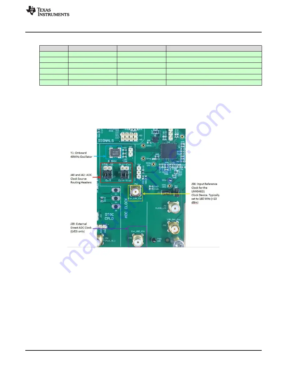 Texas Instruments AFE5832 User Manual Download Page 51