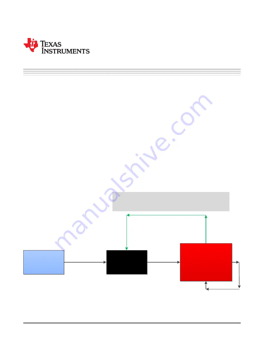 Texas Instruments AFE5832 User Manual Download Page 54