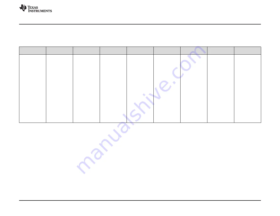 Texas Instruments AFE5832 User Manual Download Page 71