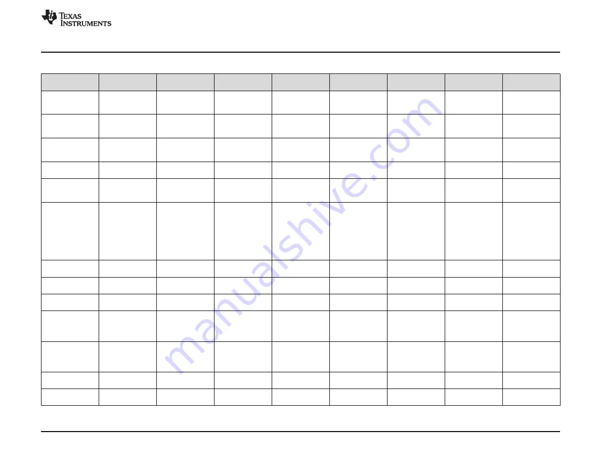 Texas Instruments AFE5832 User Manual Download Page 75