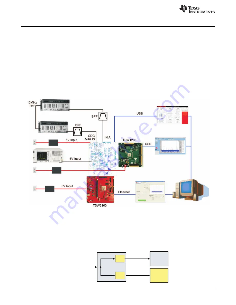 Texas Instruments AFE7222EVM User Manual Download Page 4