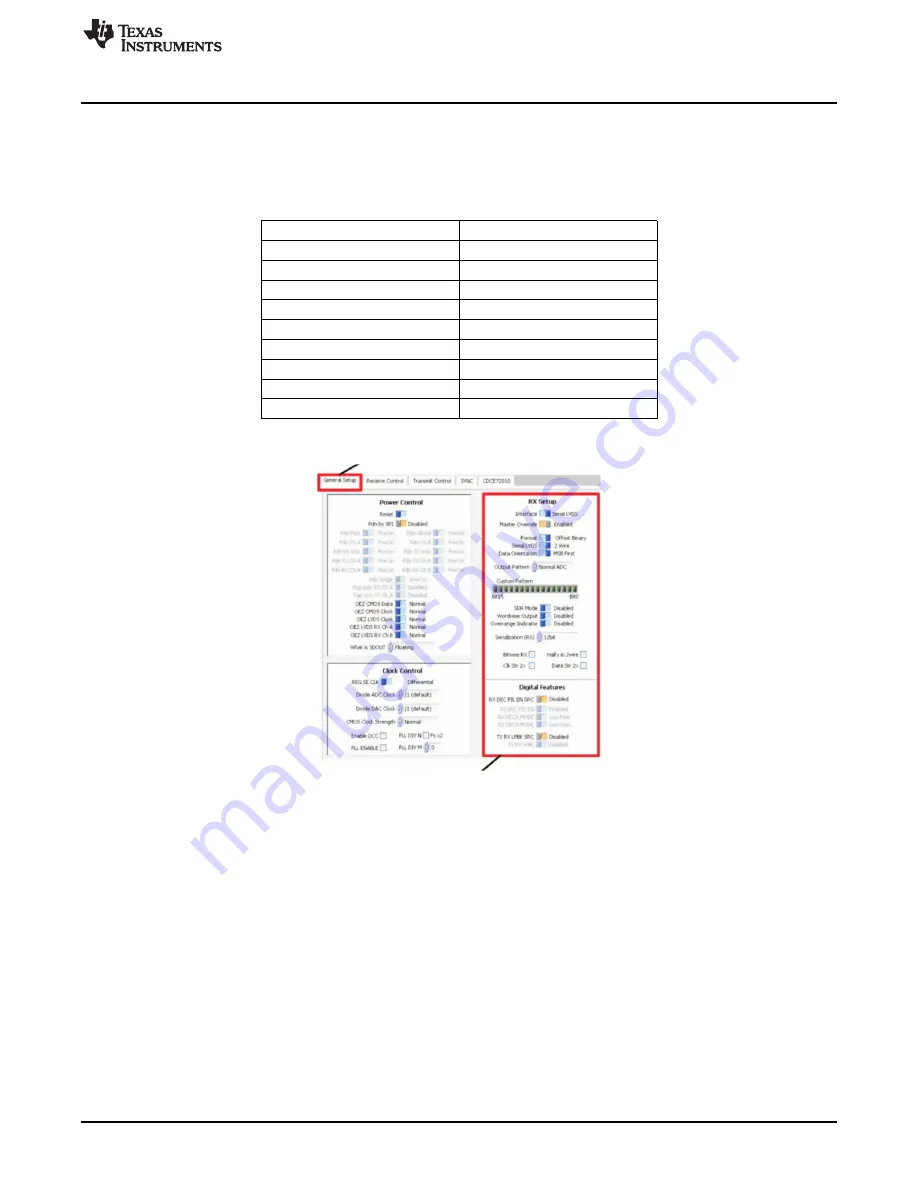 Texas Instruments AFE7222EVM User Manual Download Page 5