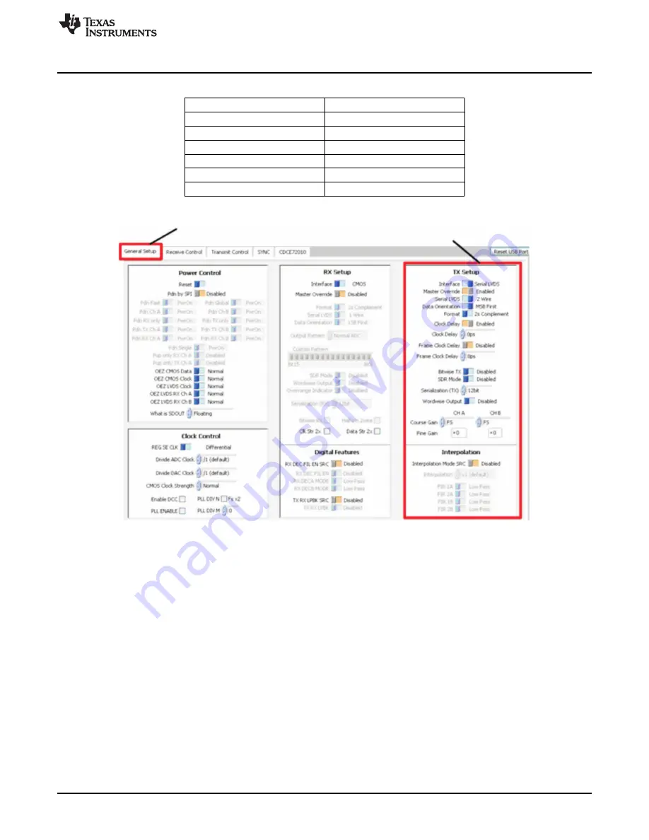 Texas Instruments AFE7222EVM User Manual Download Page 7