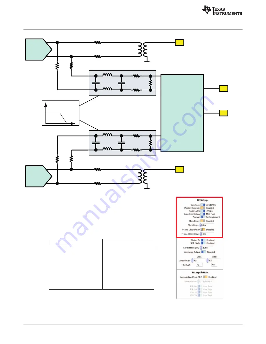 Texas Instruments AFE7222EVM User Manual Download Page 14