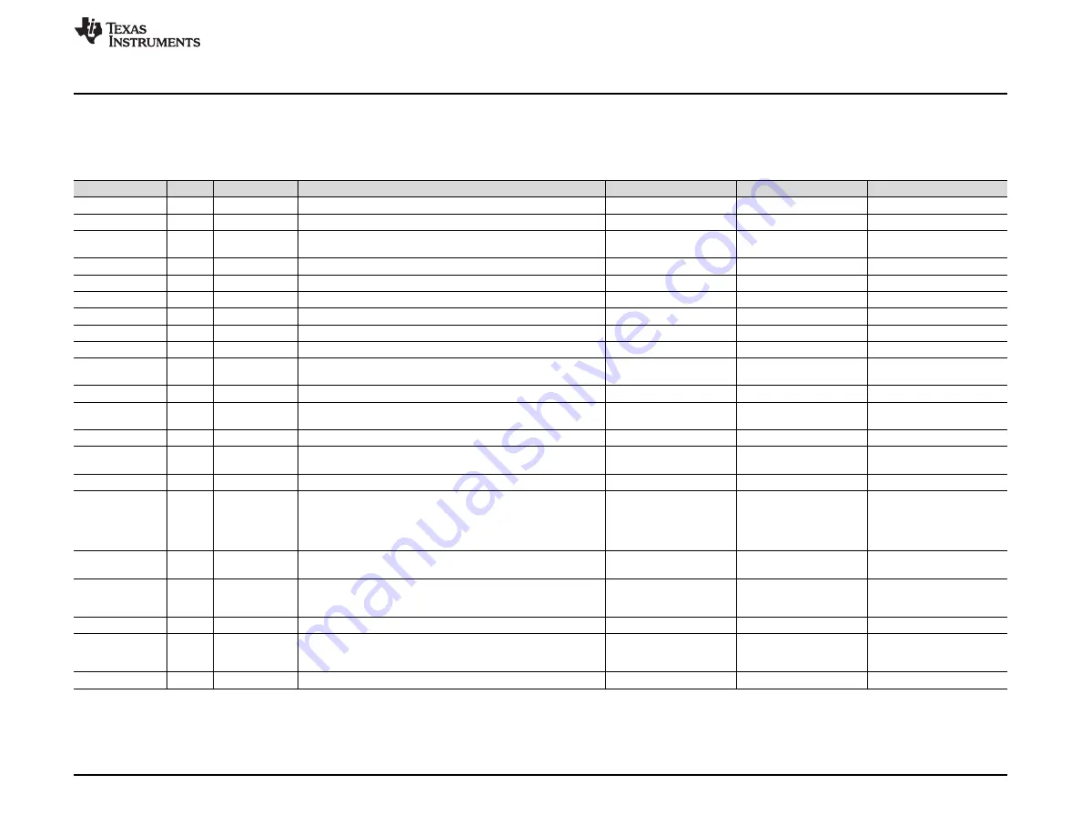 Texas Instruments ALM2402FQ1EVM Скачать руководство пользователя страница 13